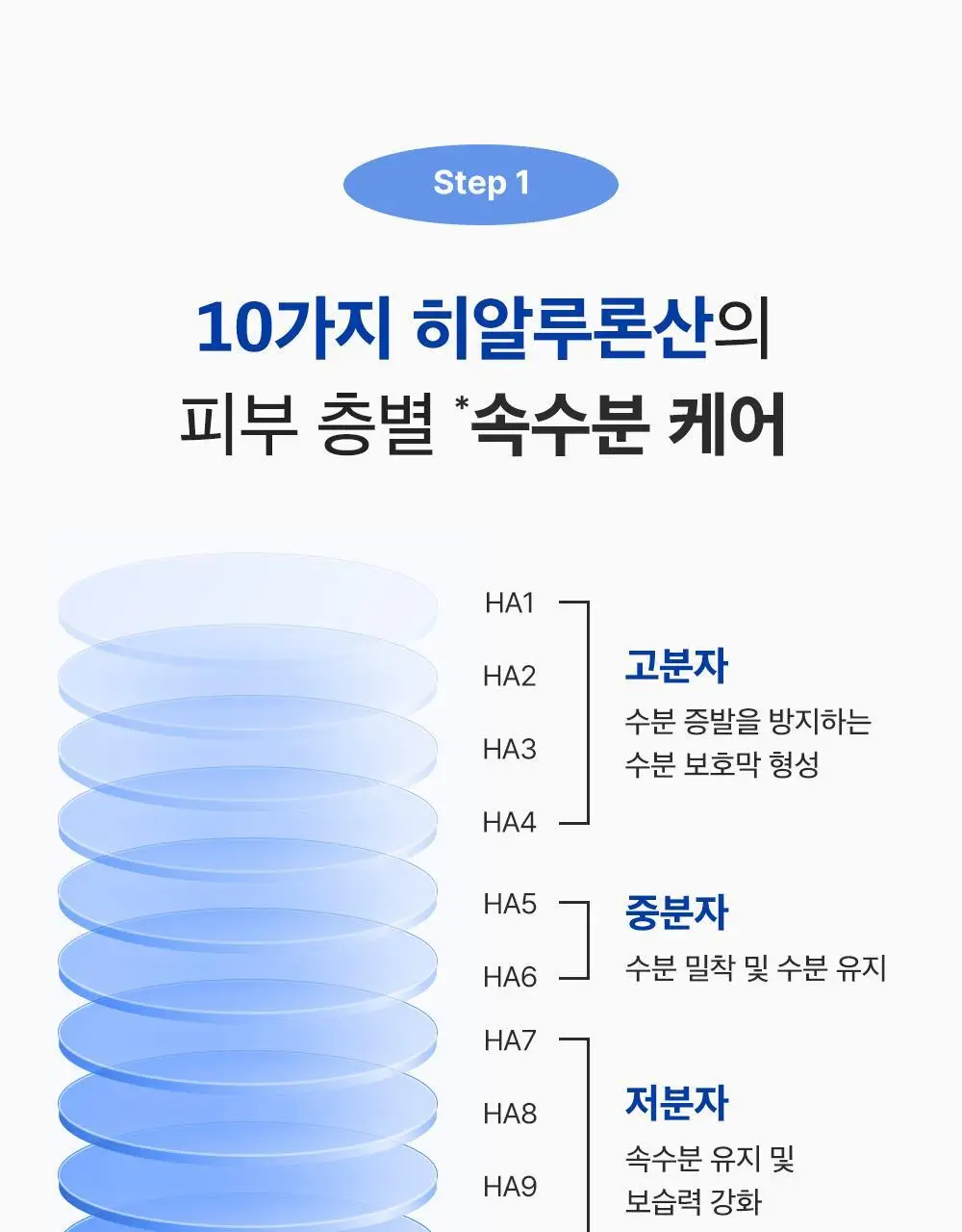 [한정기획/고함량PDRN] 성분에디터 알래스카 PDRN 울트라 모이스처라이징 배리어 크림 50ml (+10ml*2) 상세페이지 40